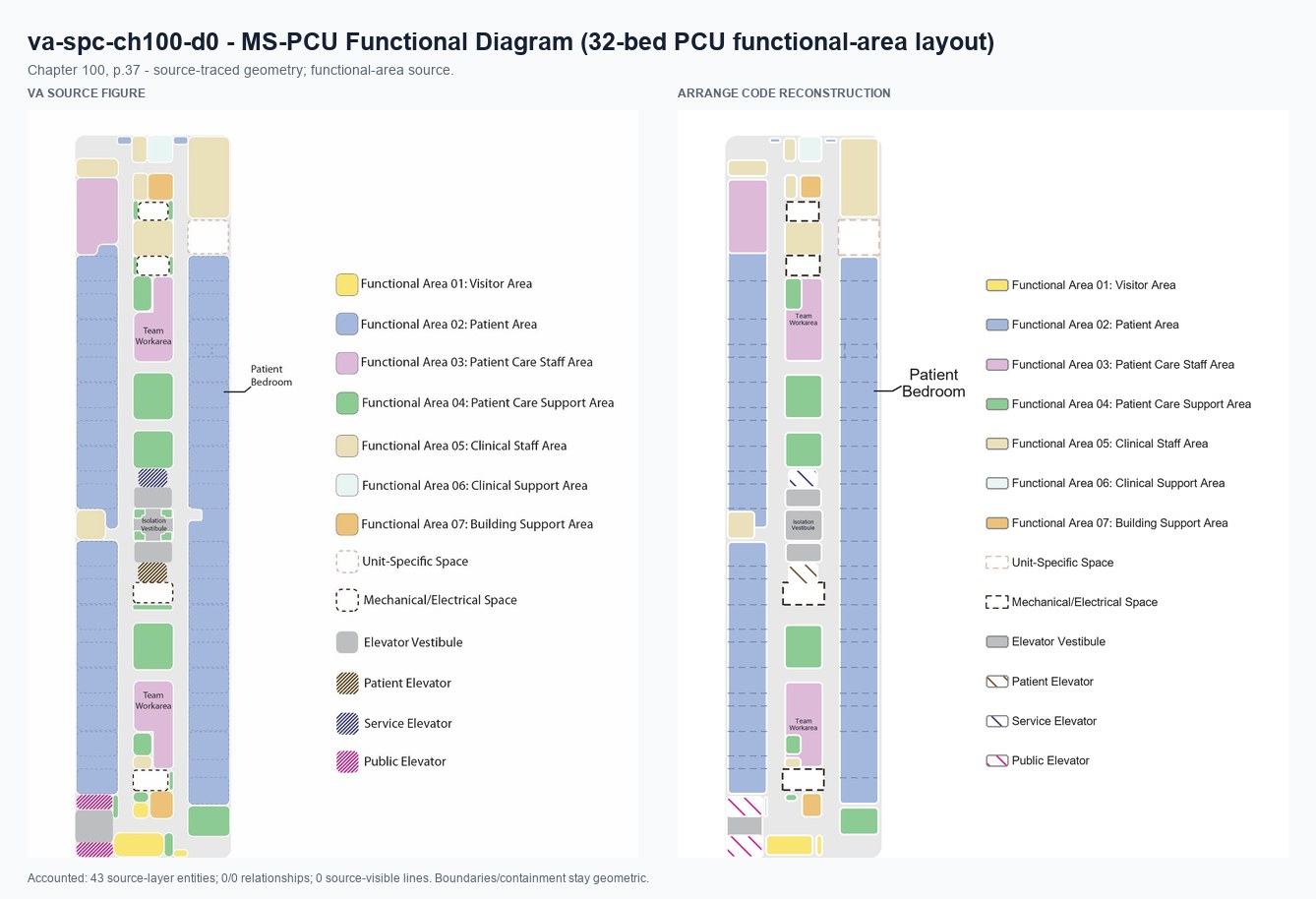VA source and Arrange code reconstruction for va-spc-ch100-d0