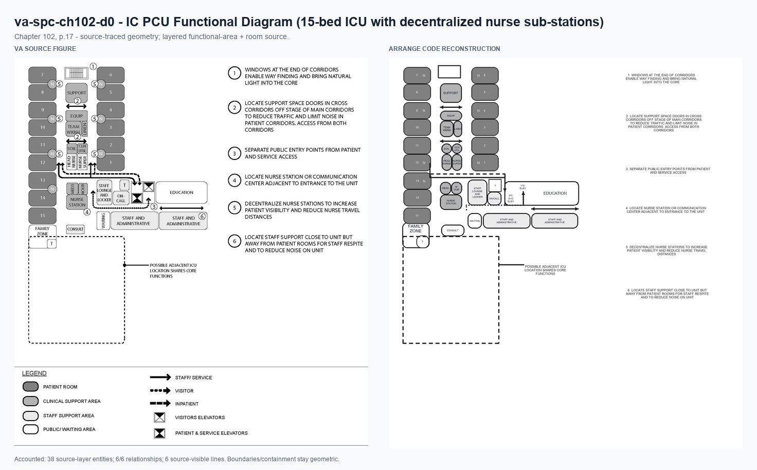 VA source and Arrange code reconstruction for va-spc-ch102-d0