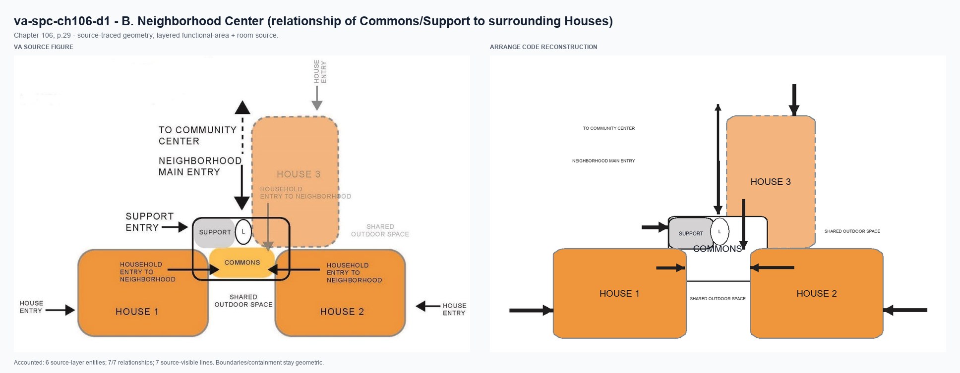 VA source and Arrange code reconstruction for va-spc-ch106-d1