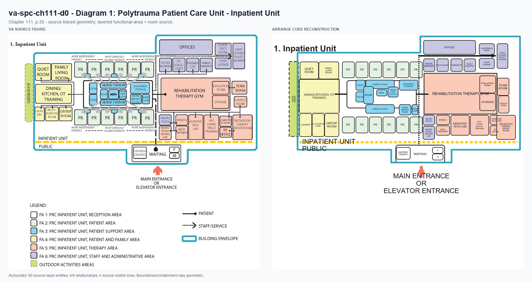 VA source and Arrange code reconstruction for va-spc-ch111-d0