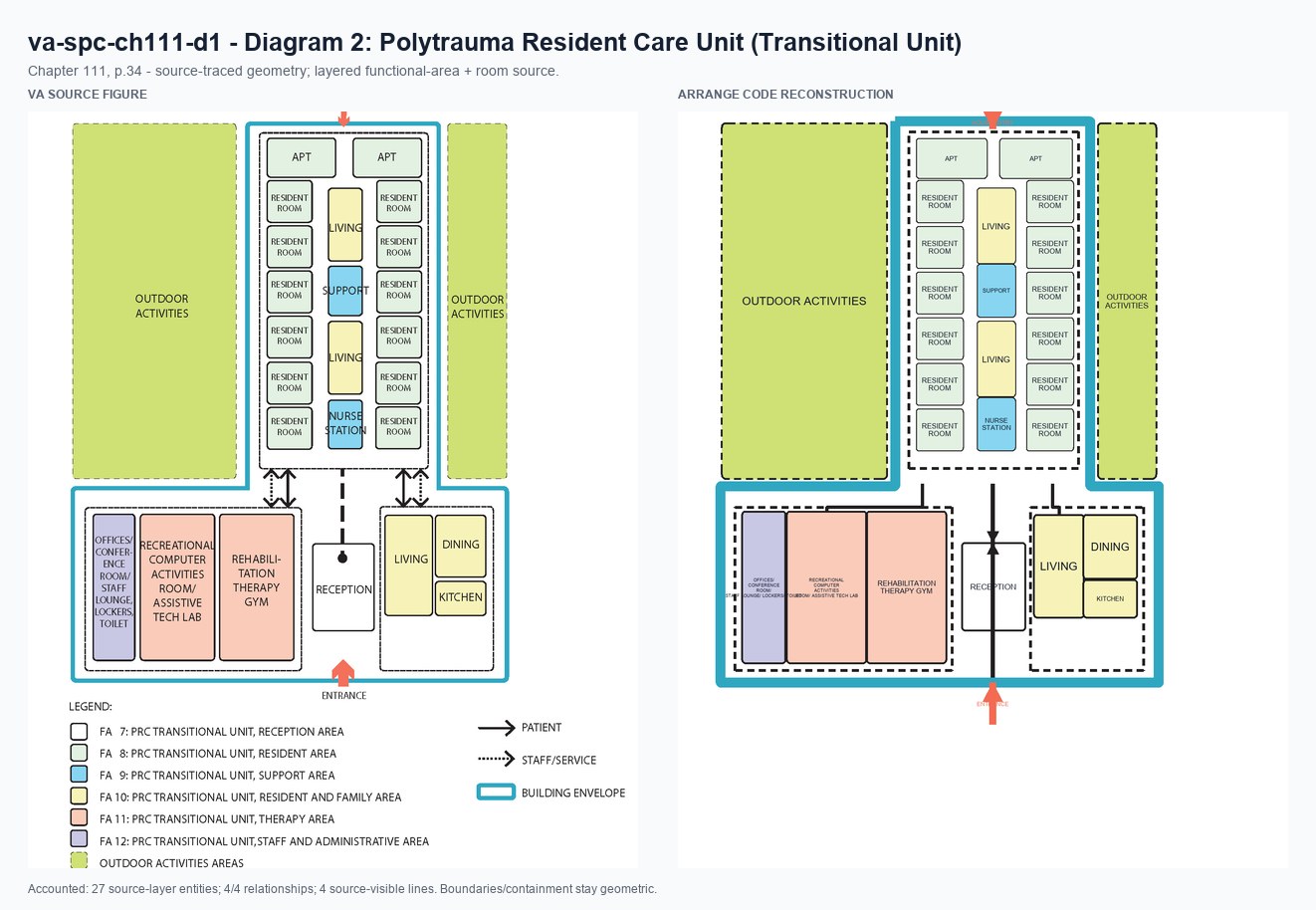 VA source and Arrange code reconstruction for va-spc-ch111-d1