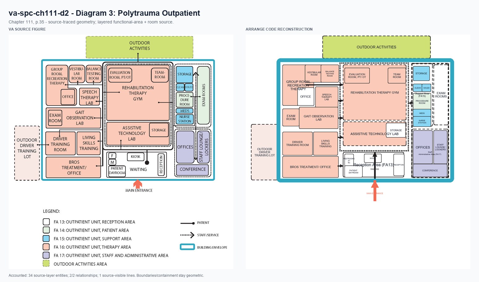 VA source and Arrange code reconstruction for va-spc-ch111-d2