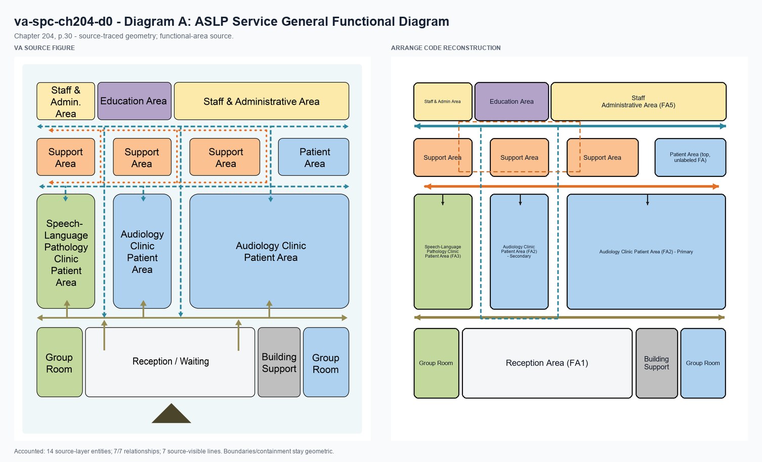 VA source and Arrange code reconstruction for va-spc-ch204-d0
