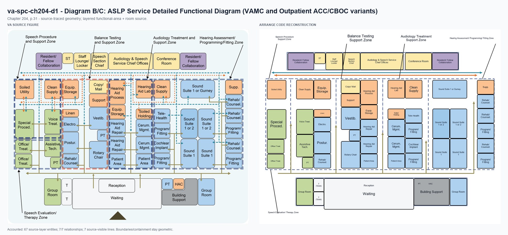 VA source and Arrange code reconstruction for va-spc-ch204-d1