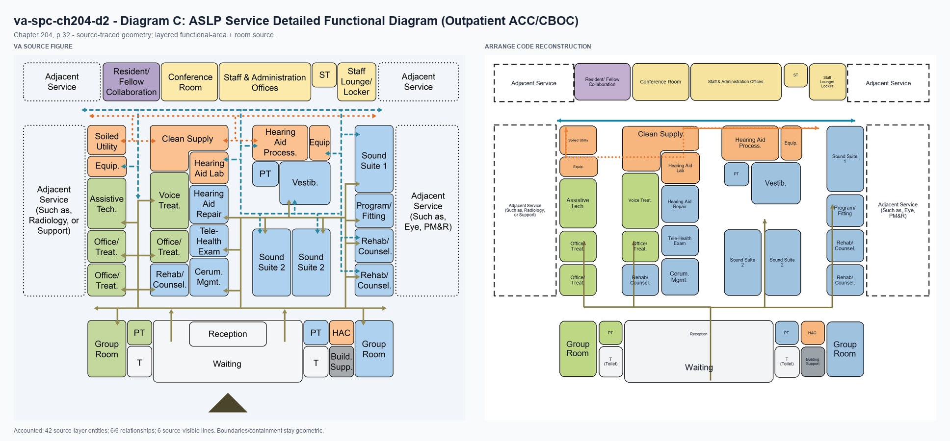 VA source and Arrange code reconstruction for va-spc-ch204-d2