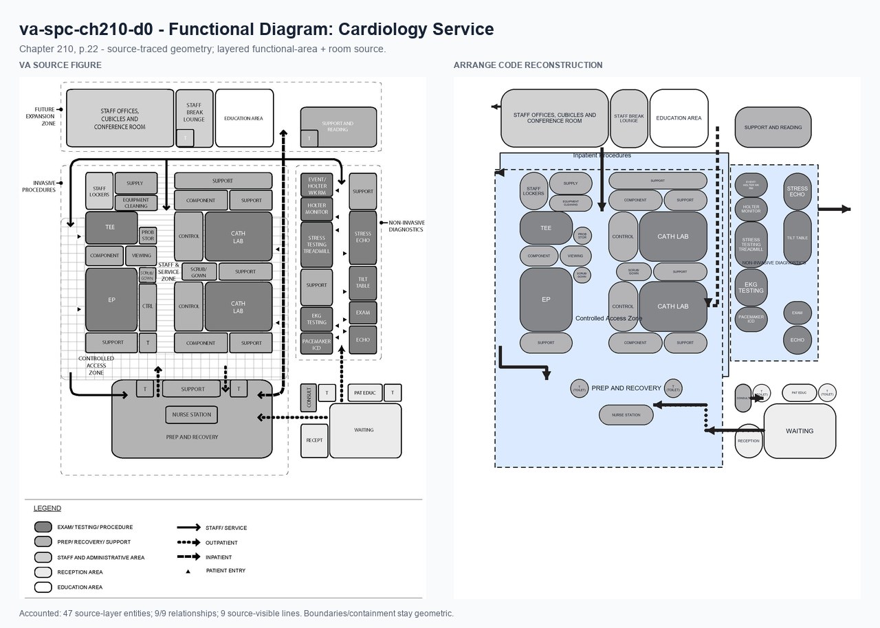 VA source and Arrange code reconstruction for va-spc-ch210-d0