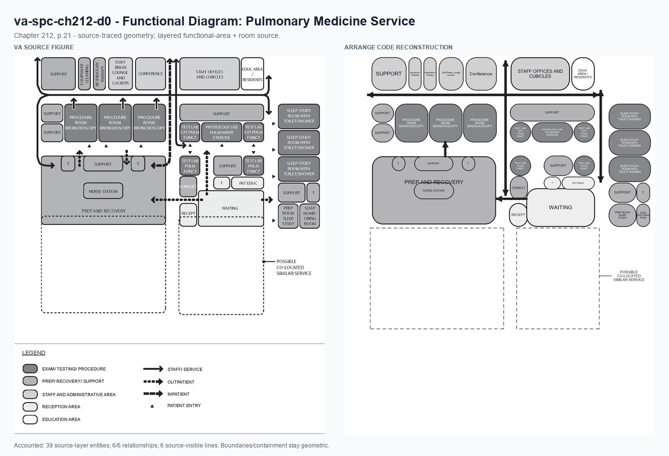 VA source and Arrange code reconstruction for va-spc-ch212-d0