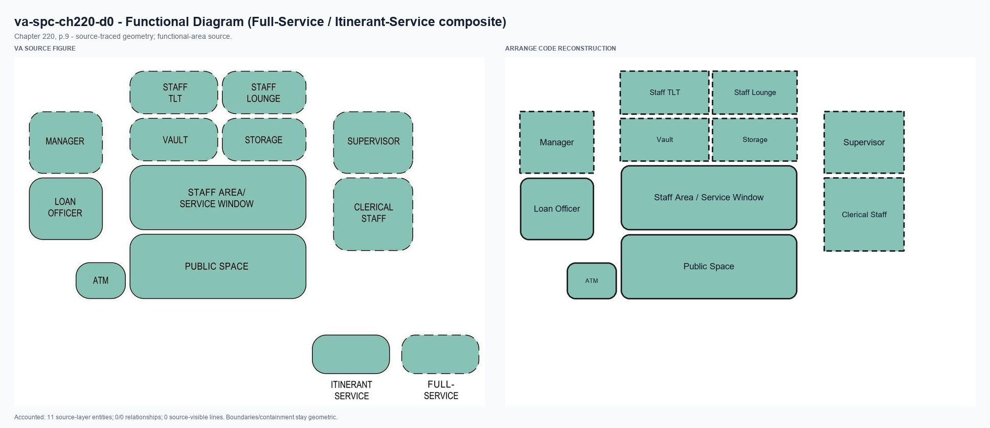 VA source and Arrange code reconstruction for va-spc-ch220-d0