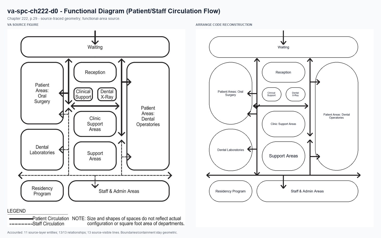 VA source and Arrange code reconstruction for va-spc-ch222-d0