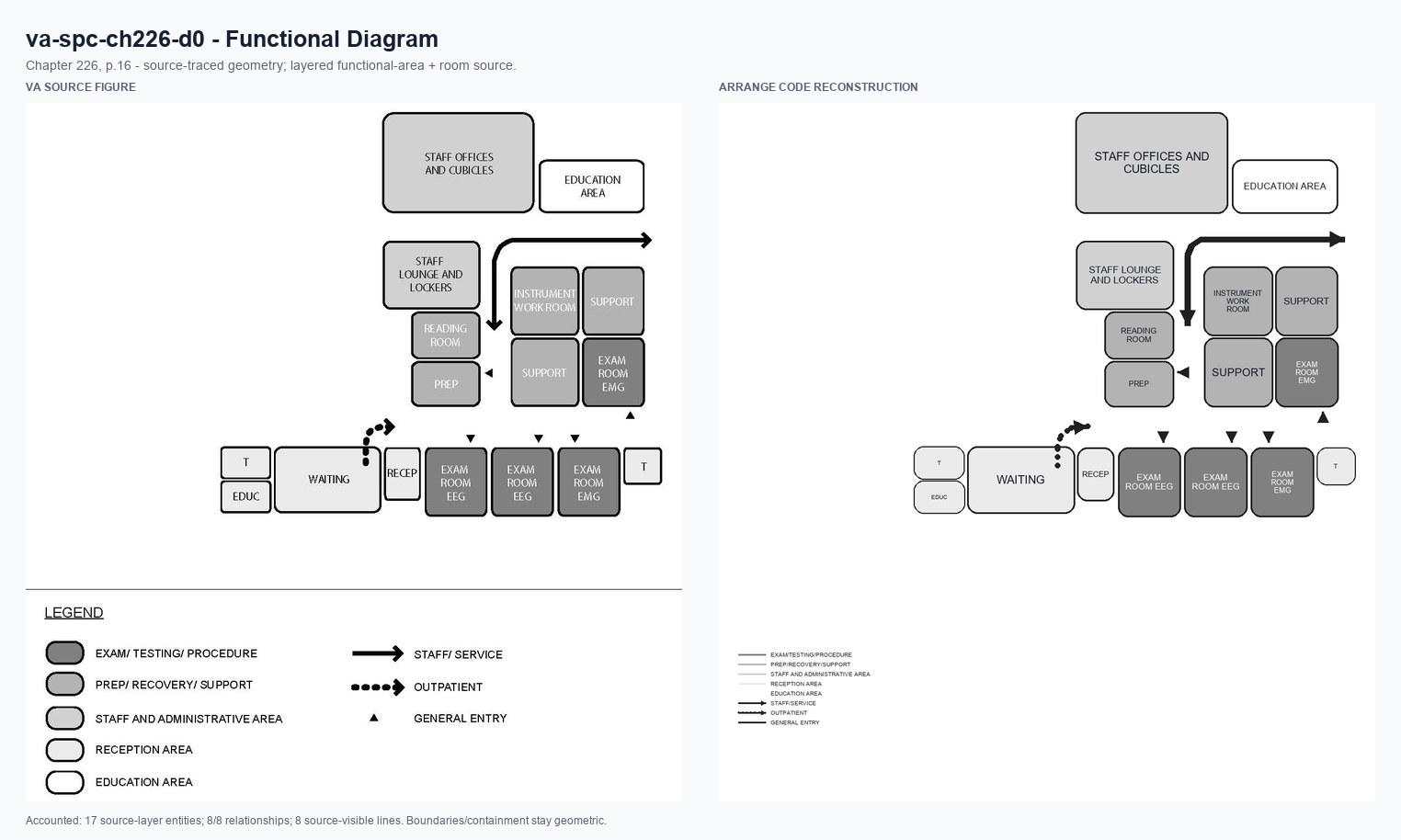 VA source and Arrange code reconstruction for va-spc-ch226-d0