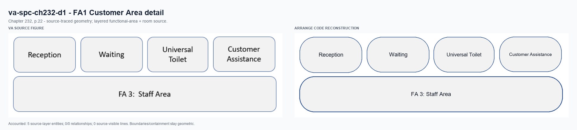 VA source and Arrange code reconstruction for va-spc-ch232-d1