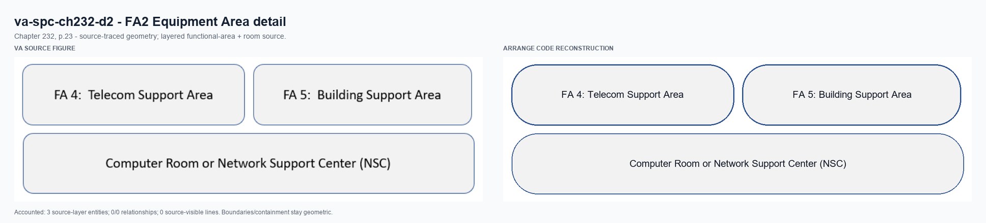 VA source and Arrange code reconstruction for va-spc-ch232-d2