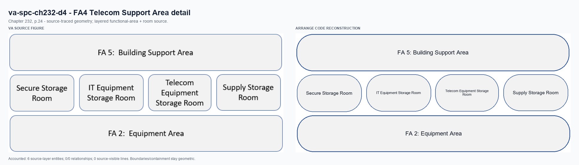VA source and Arrange code reconstruction for va-spc-ch232-d4