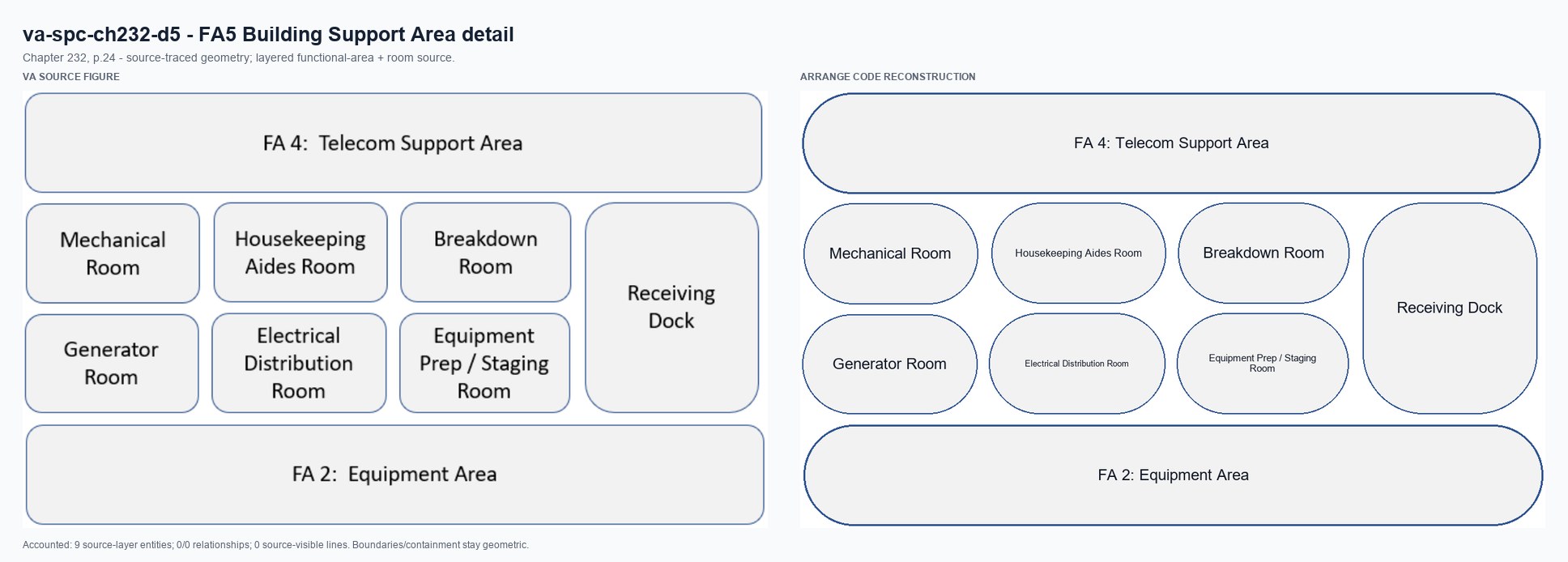 VA source and Arrange code reconstruction for va-spc-ch232-d5