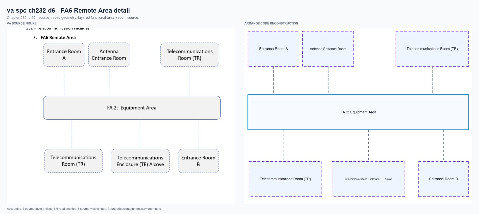 VA source and Arrange code reconstruction for va-spc-ch232-d6
