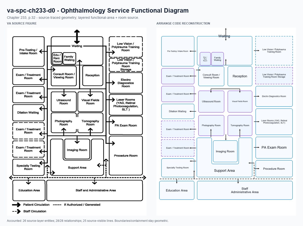 VA source and Arrange code reconstruction for va-spc-ch233-d0