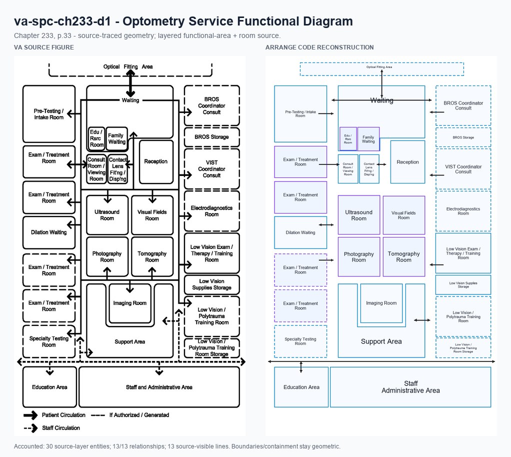 VA source and Arrange code reconstruction for va-spc-ch233-d1