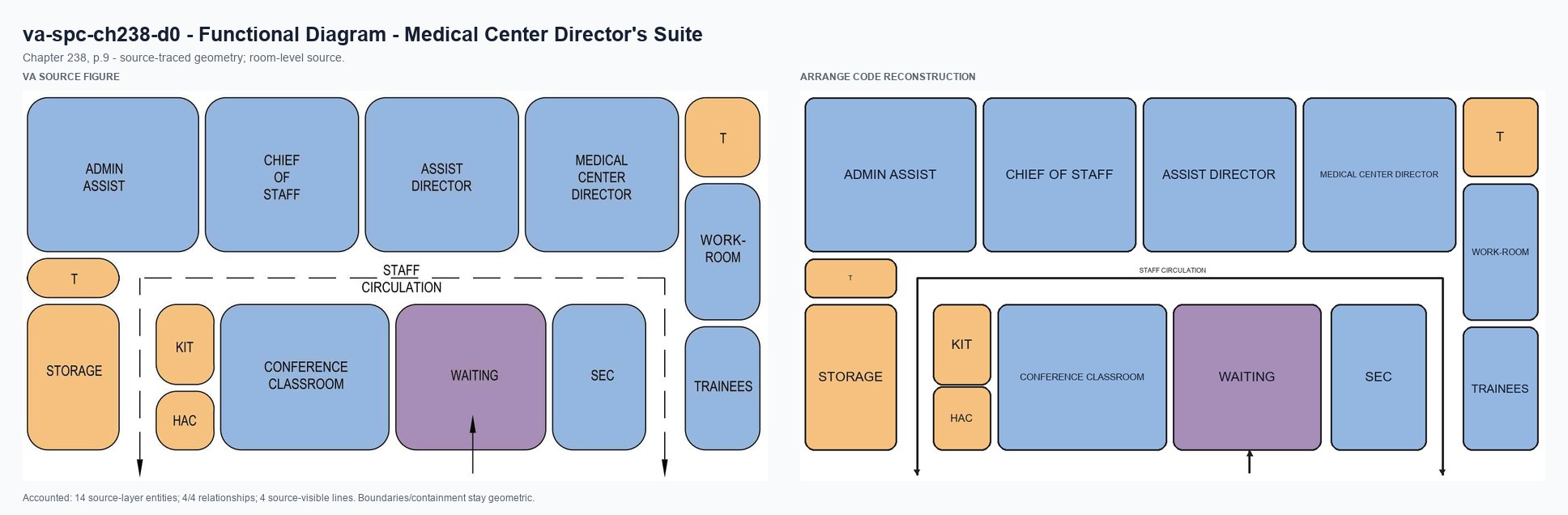 VA source and Arrange code reconstruction for va-spc-ch238-d0