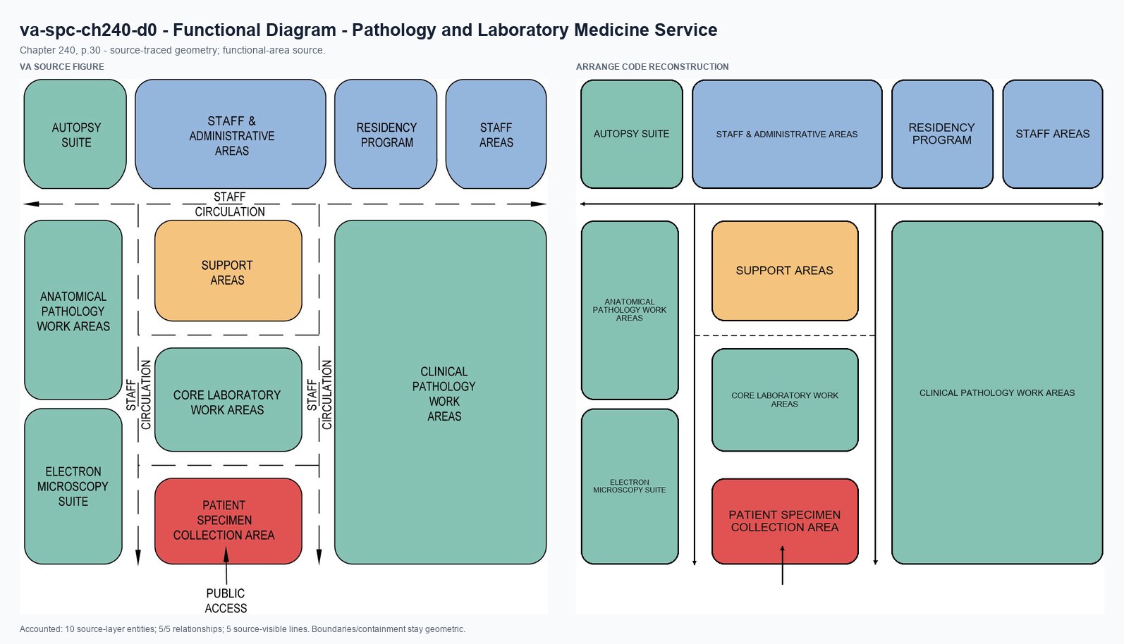 VA source and Arrange code reconstruction for va-spc-ch240-d0