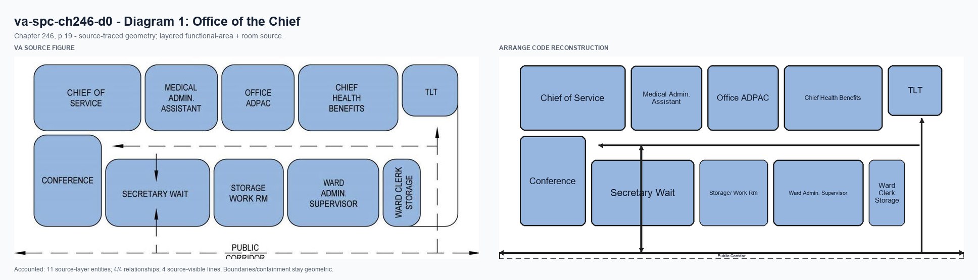 VA source and Arrange code reconstruction for va-spc-ch246-d0
