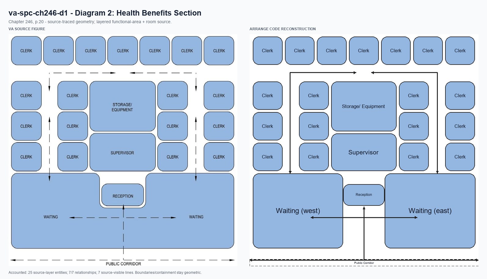VA source and Arrange code reconstruction for va-spc-ch246-d1