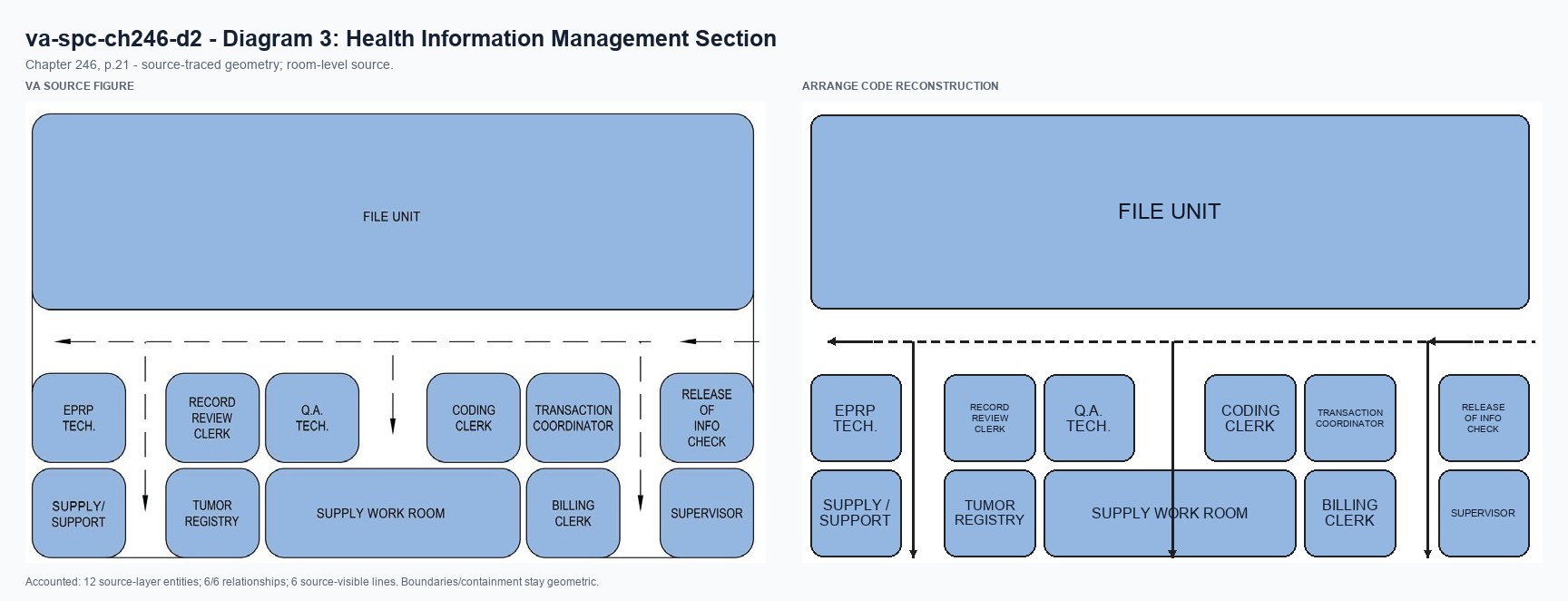 VA source and Arrange code reconstruction for va-spc-ch246-d2