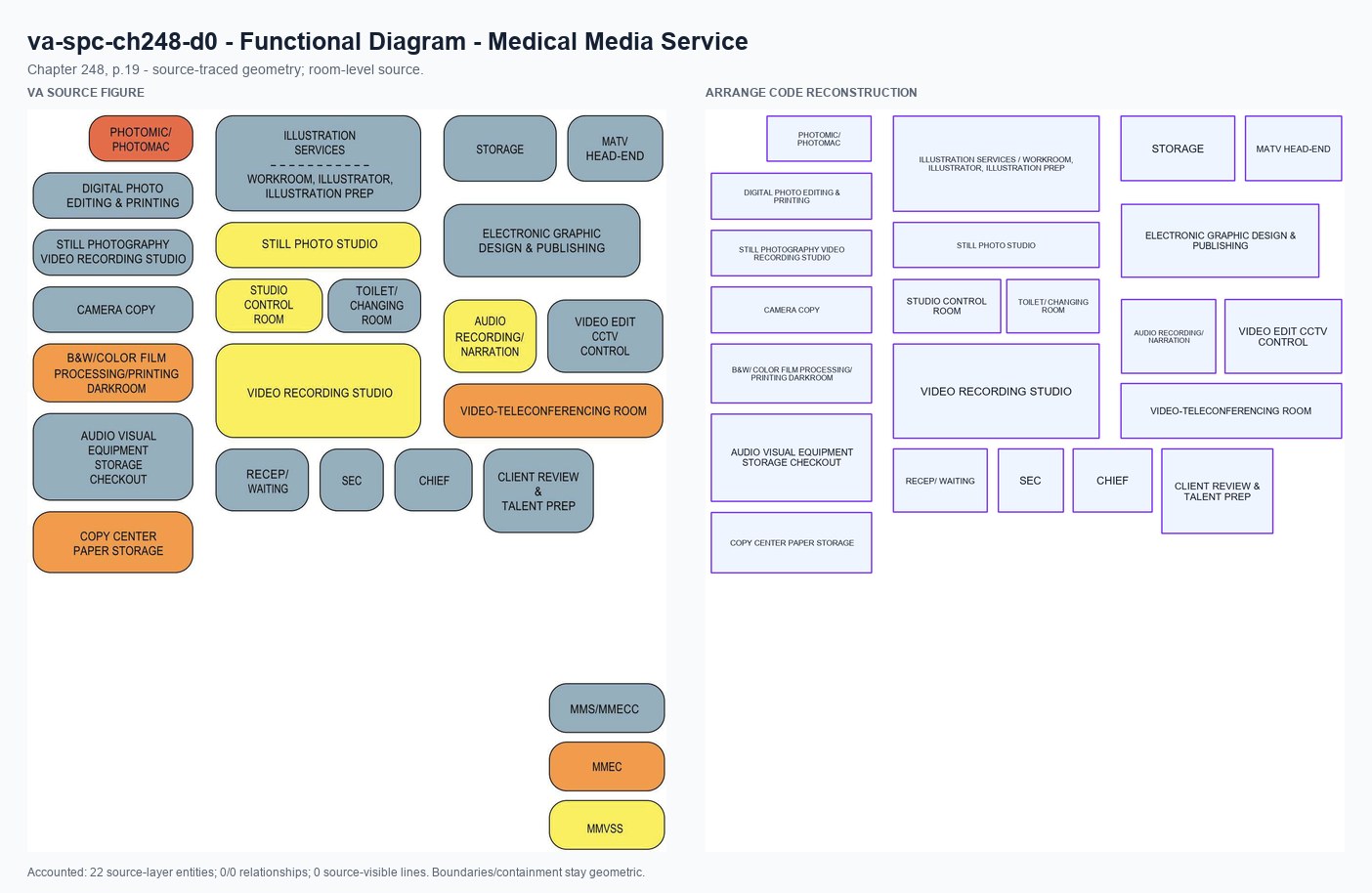 VA source and Arrange code reconstruction for va-spc-ch248-d0