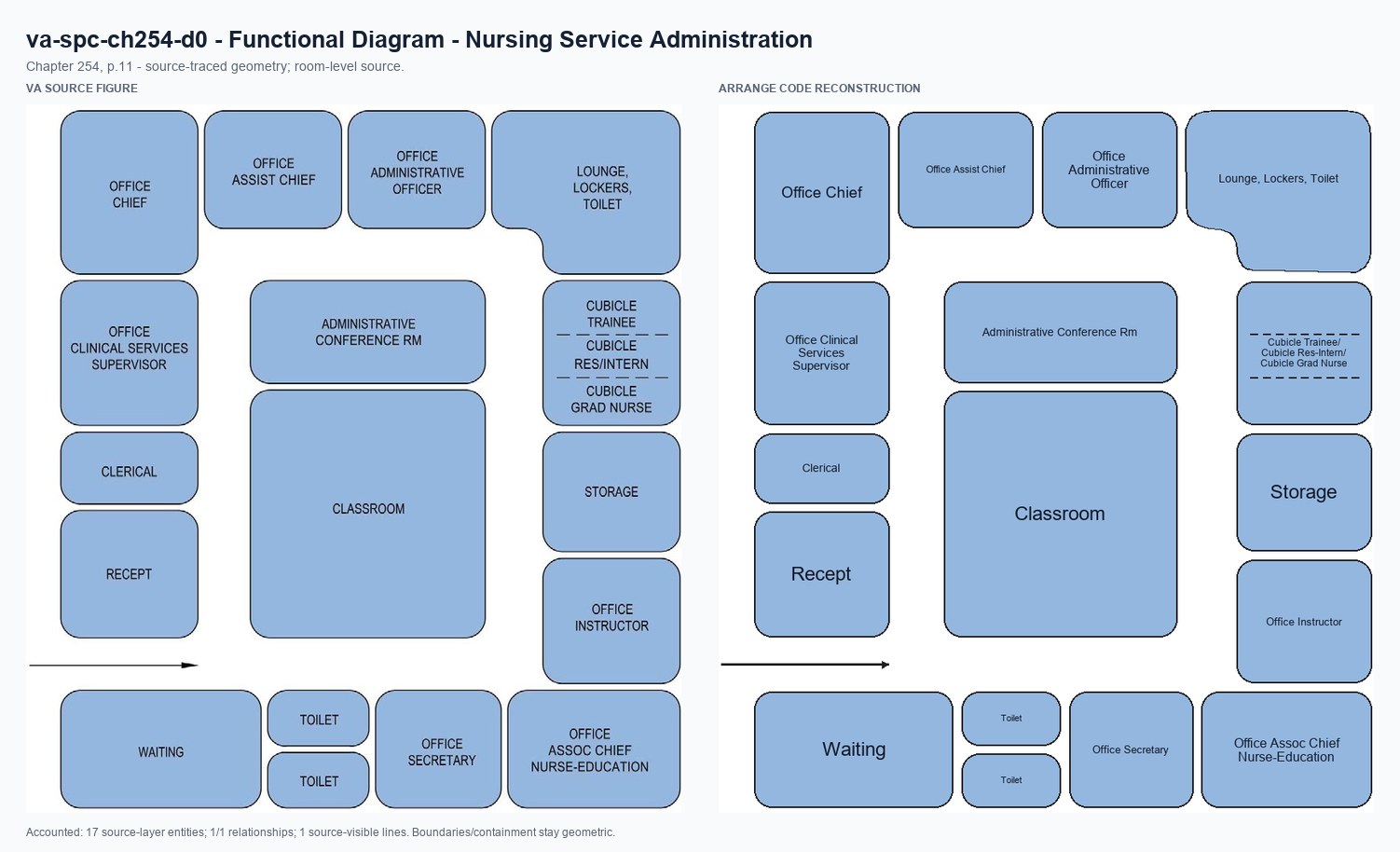 VA source and Arrange code reconstruction for va-spc-ch254-d0