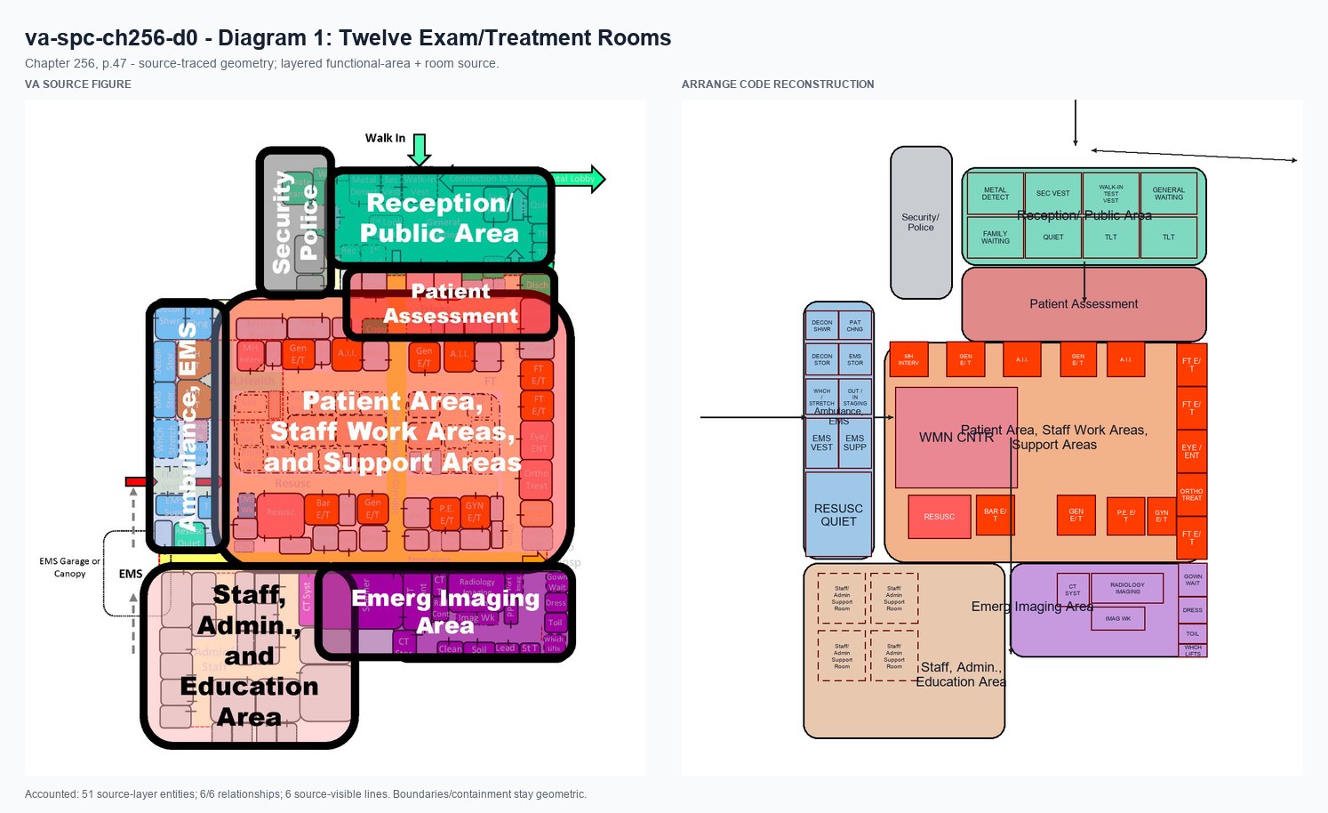 VA source and Arrange code reconstruction for va-spc-ch256-d0