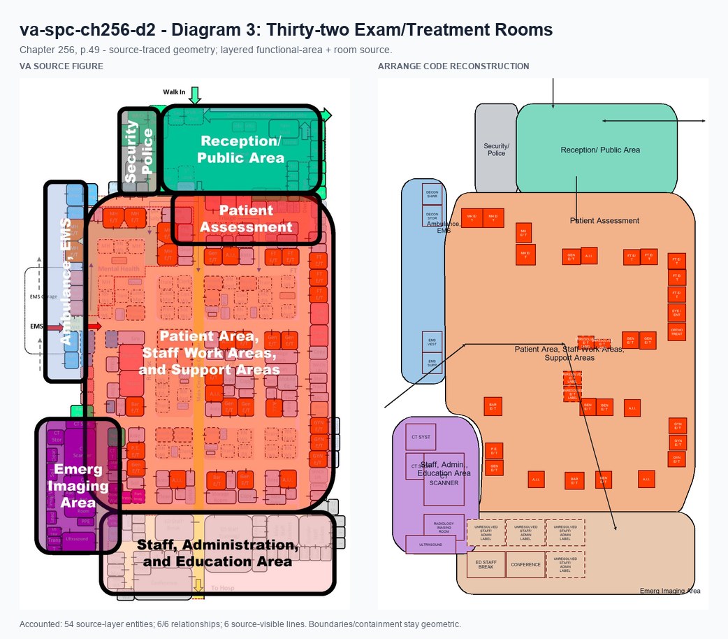 VA source and Arrange code reconstruction for va-spc-ch256-d2