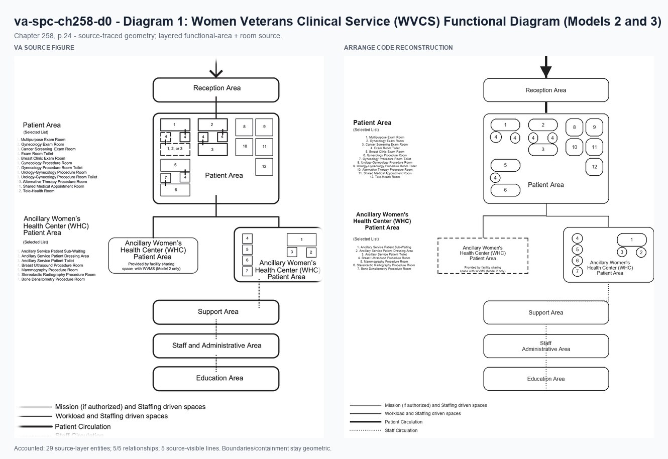 VA source and Arrange code reconstruction for va-spc-ch258-d0