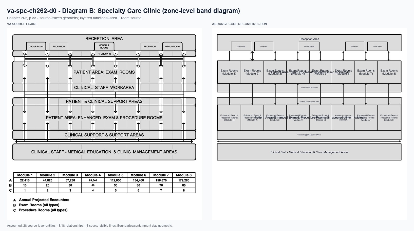 VA source and Arrange code reconstruction for va-spc-ch262-d0
