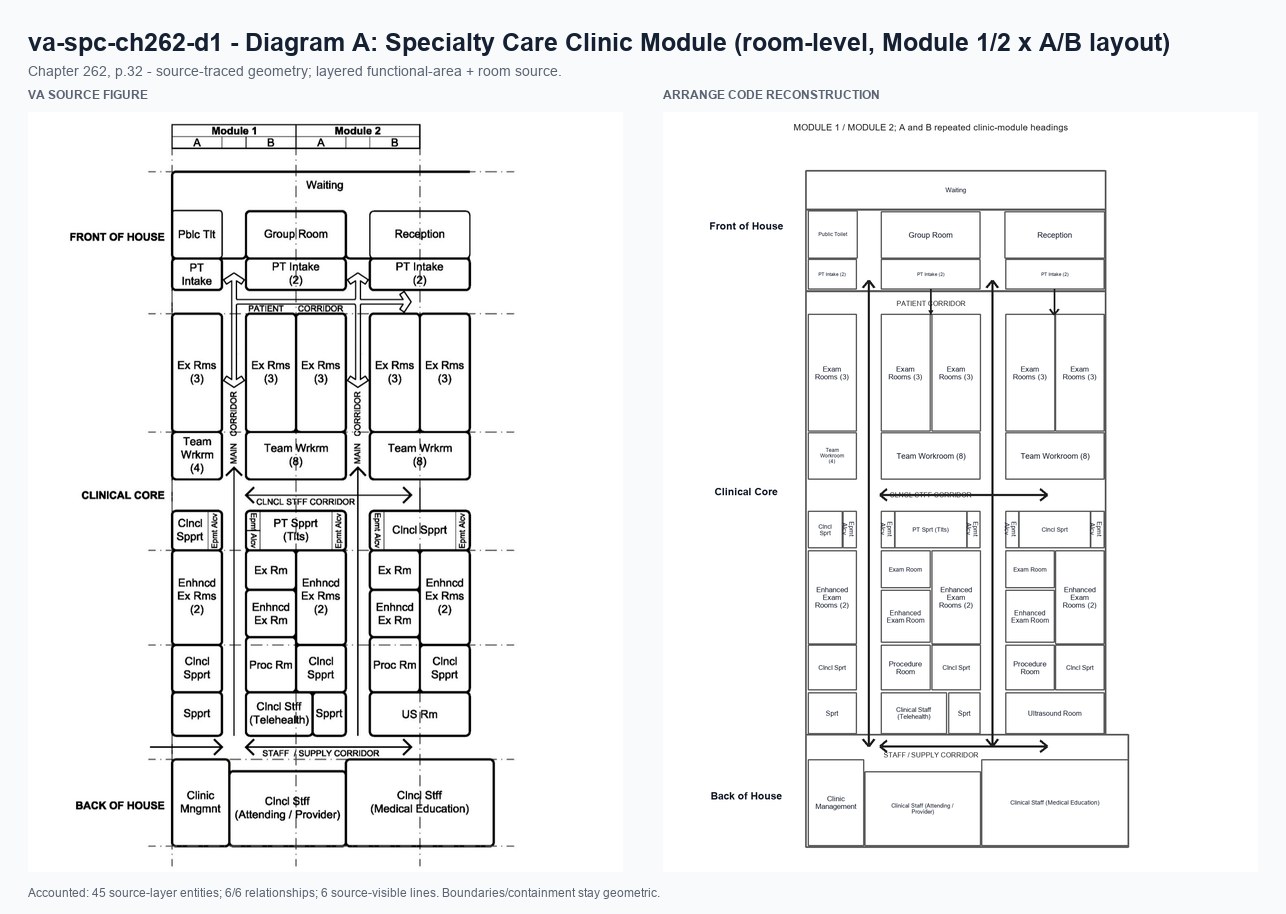VA source and Arrange code reconstruction for va-spc-ch262-d1