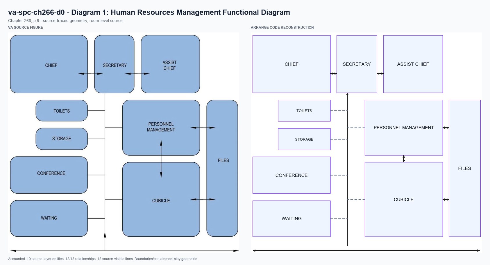 VA source and Arrange code reconstruction for va-spc-ch266-d0