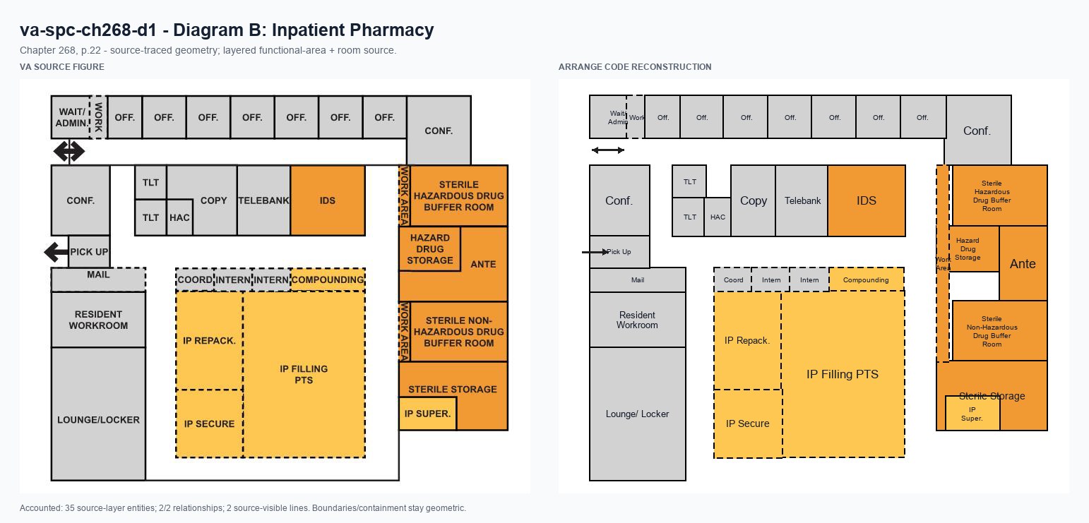 VA source and Arrange code reconstruction for va-spc-ch268-d1