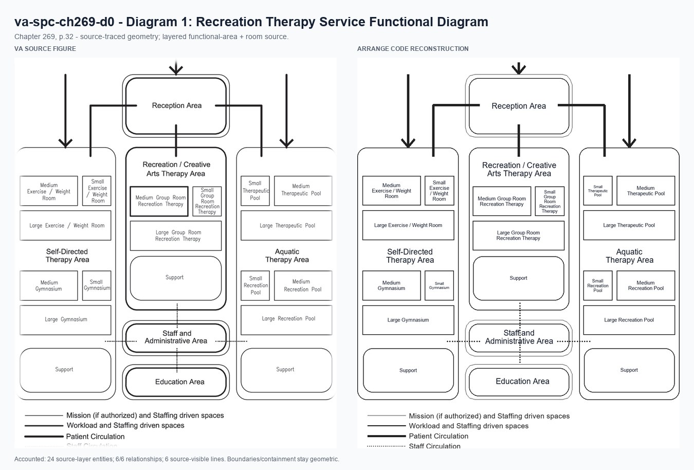 VA source and Arrange code reconstruction for va-spc-ch269-d0