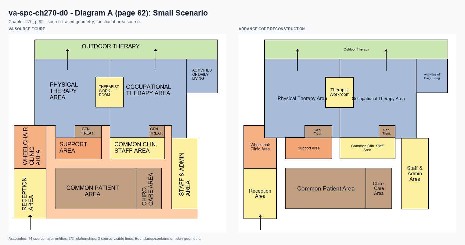 VA source and Arrange code reconstruction for va-spc-ch270-d0