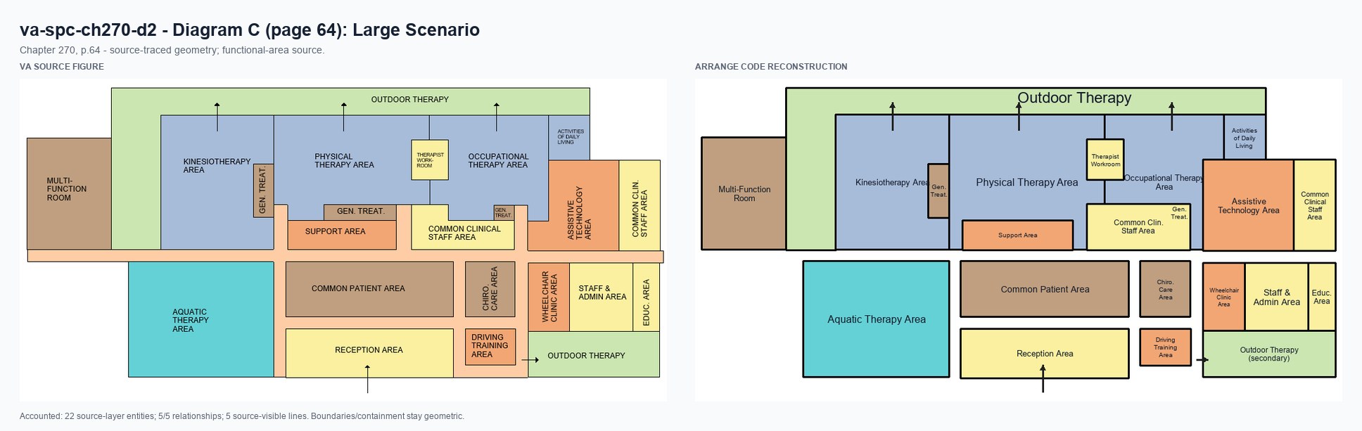 VA source and Arrange code reconstruction for va-spc-ch270-d2