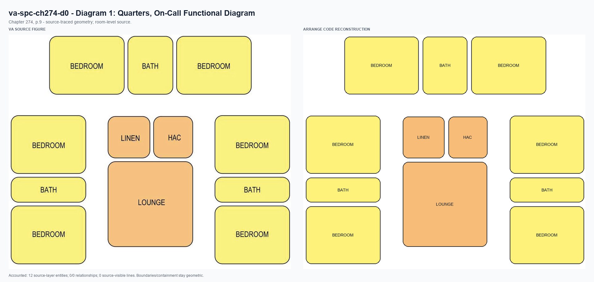 VA source and Arrange code reconstruction for va-spc-ch274-d0