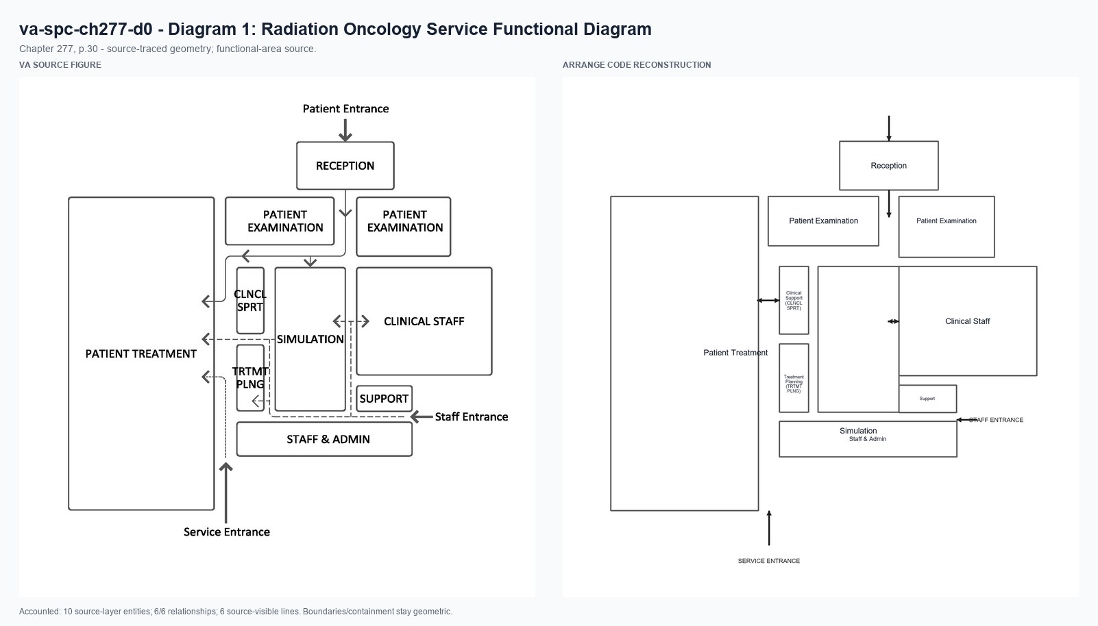 VA source and Arrange code reconstruction for va-spc-ch277-d0