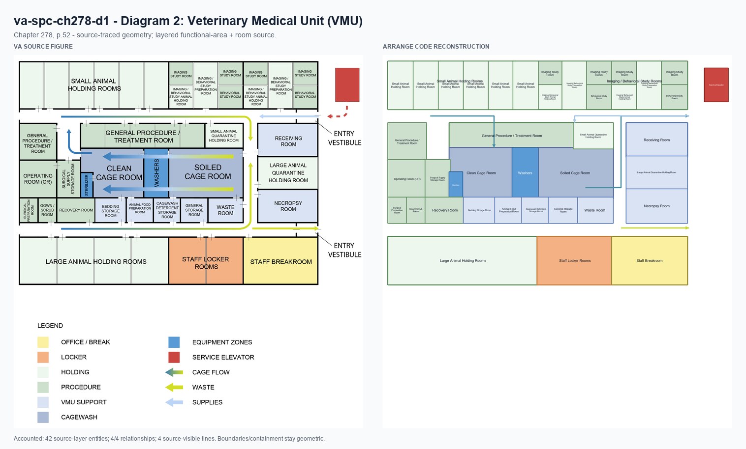 VA source and Arrange code reconstruction for va-spc-ch278-d1