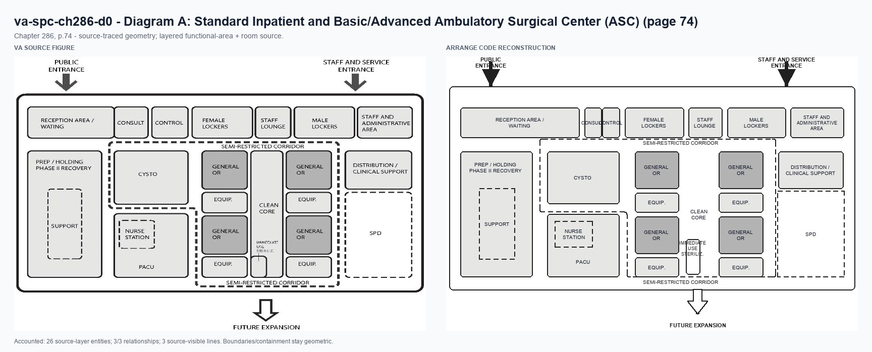 VA source and Arrange code reconstruction for va-spc-ch286-d0