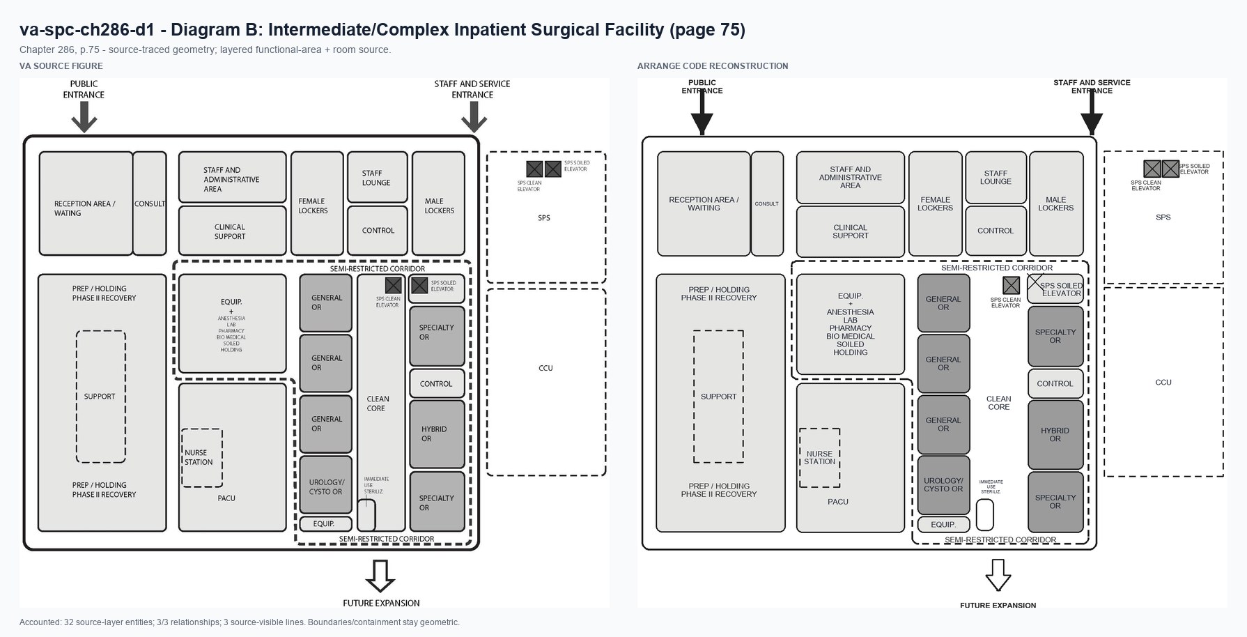 VA source and Arrange code reconstruction for va-spc-ch286-d1