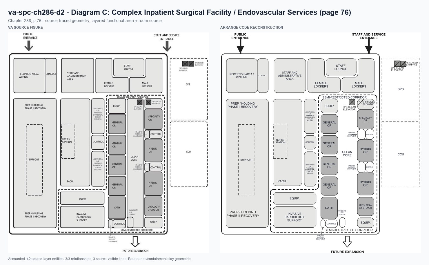 VA source and Arrange code reconstruction for va-spc-ch286-d2