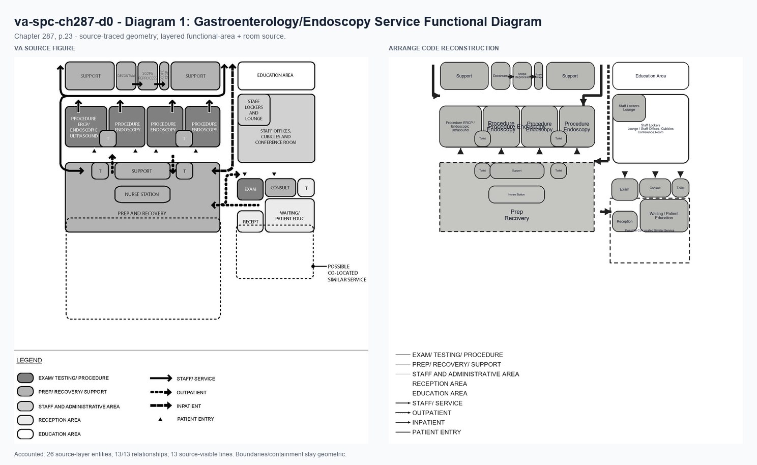 VA source and Arrange code reconstruction for va-spc-ch287-d0