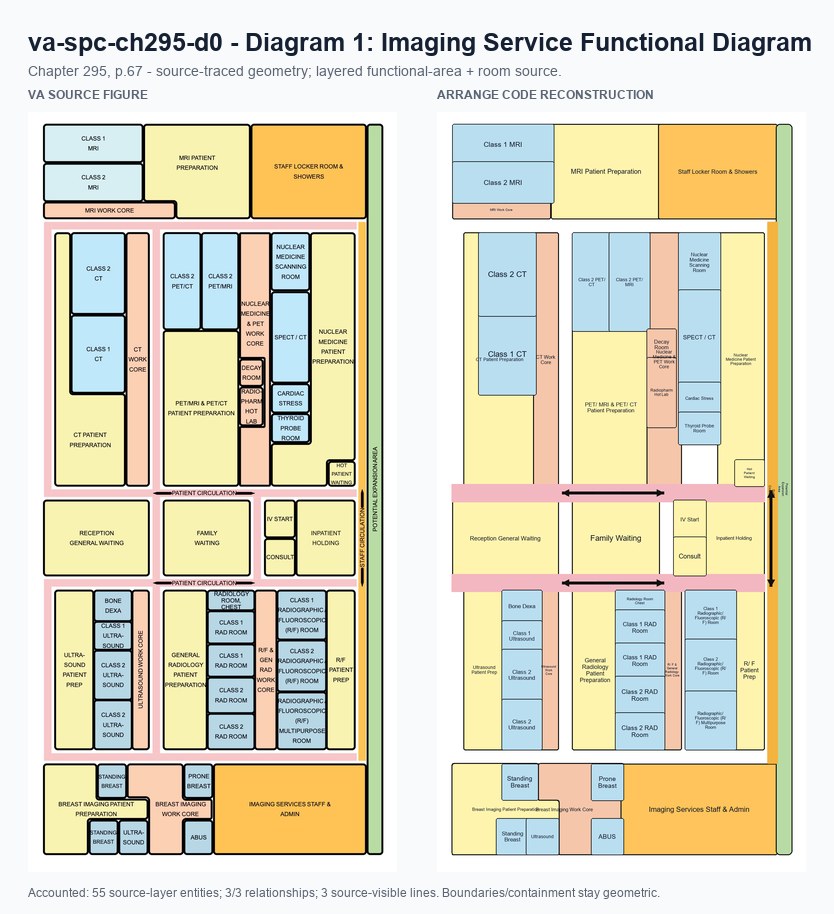 VA source and Arrange code reconstruction for va-spc-ch295-d0