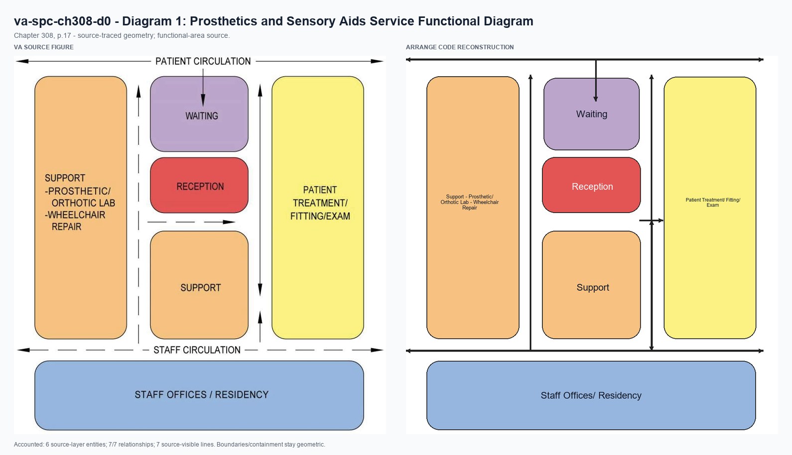 VA source and Arrange code reconstruction for va-spc-ch308-d0