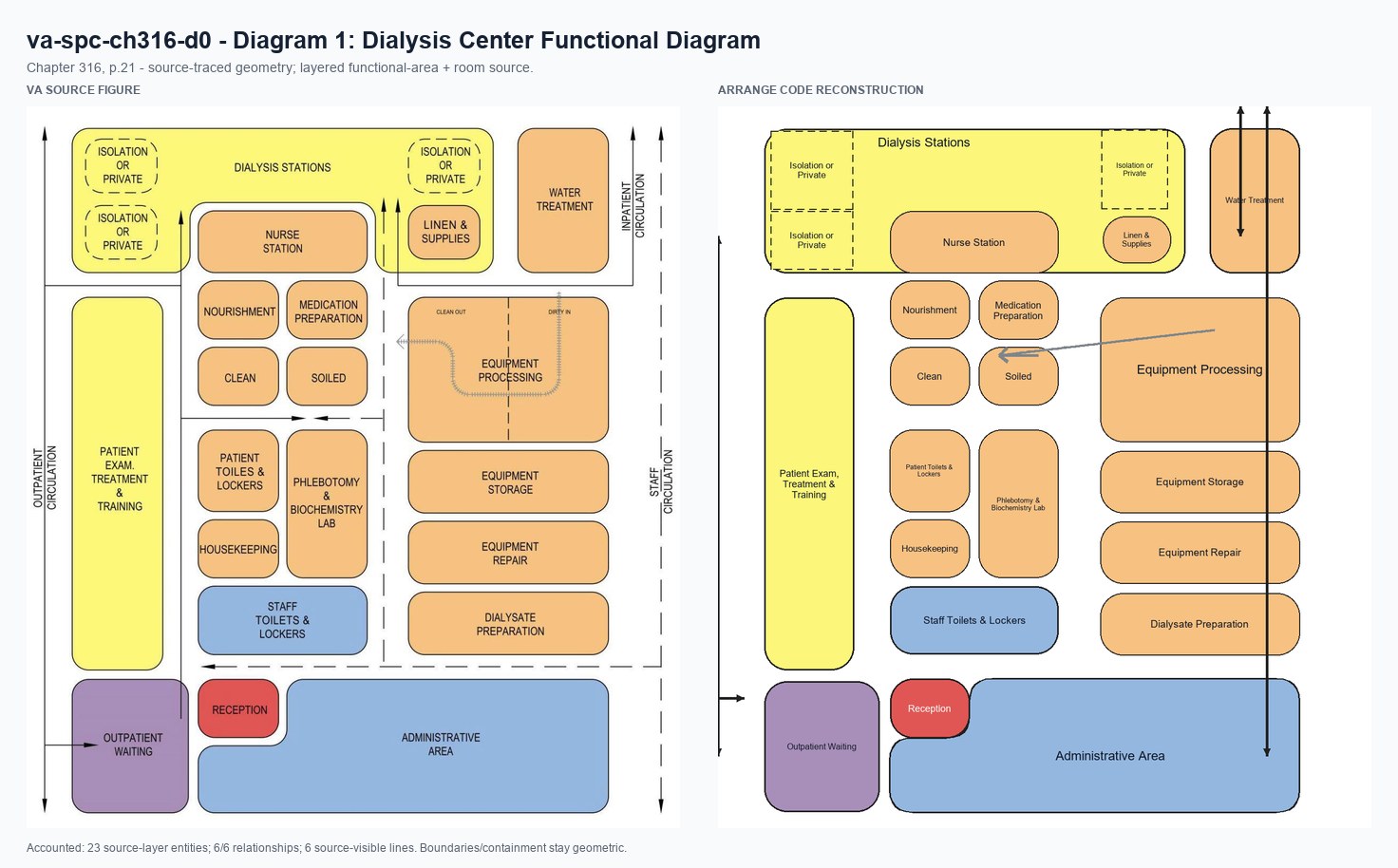 VA source and Arrange code reconstruction for va-spc-ch316-d0
