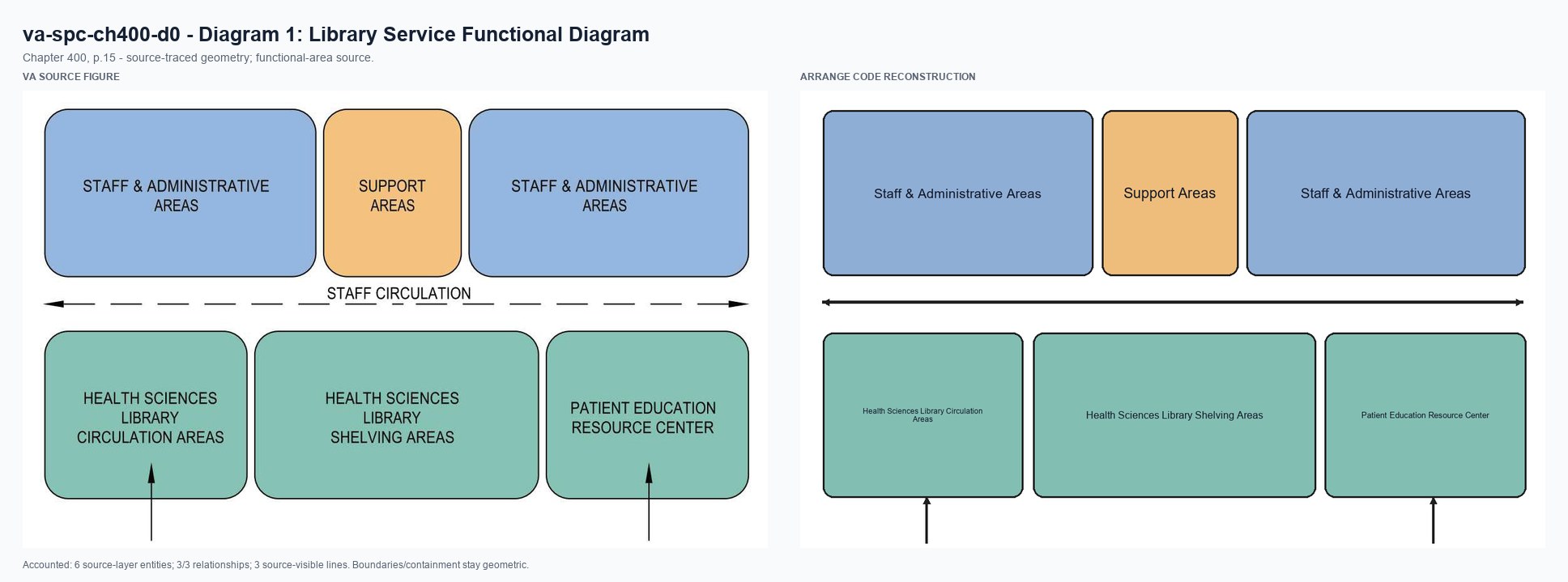 VA source and Arrange code reconstruction for va-spc-ch400-d0