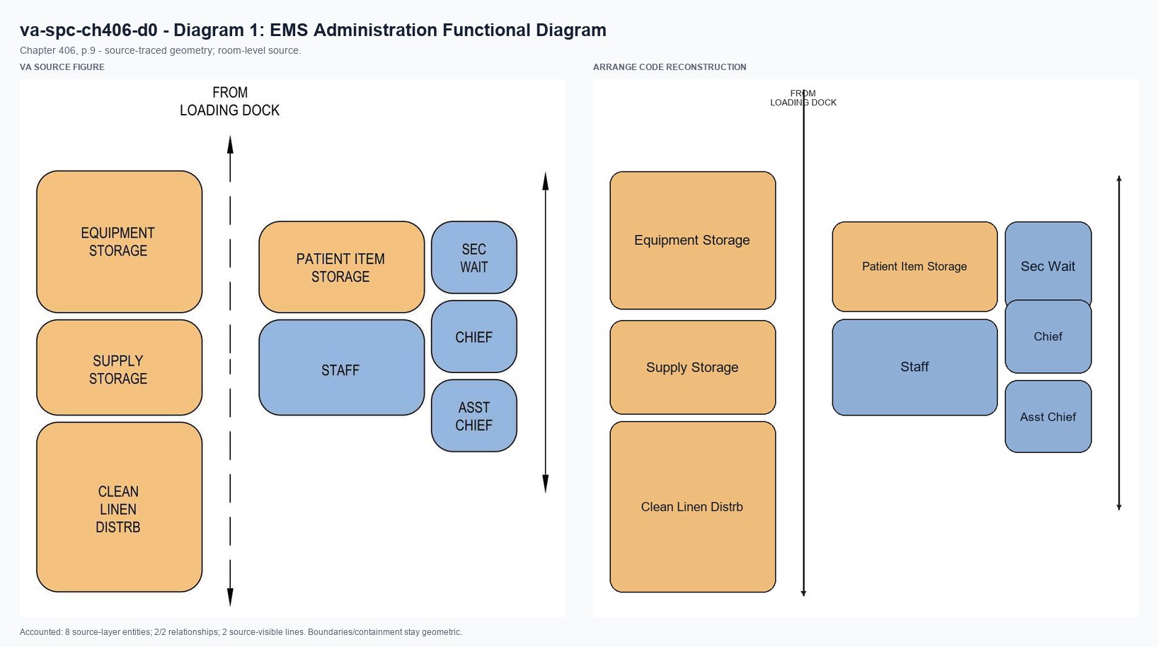 VA source and Arrange code reconstruction for va-spc-ch406-d0